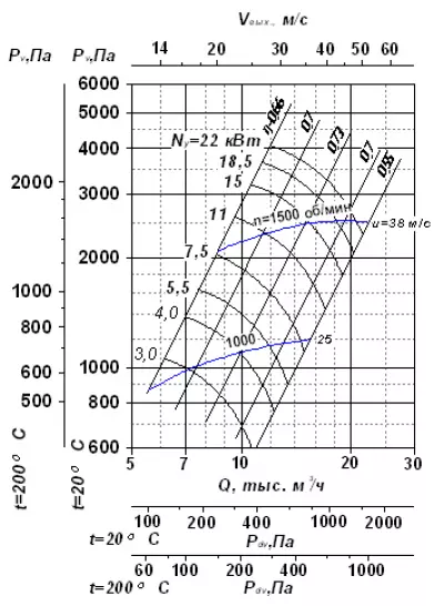 ВР 280-46 №5 7,5х1000